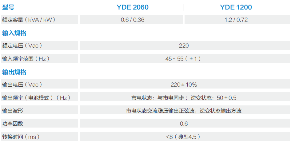 科士達UPS電源.png 科士達UPS電源.png